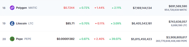 pepe coin fiyat analizi