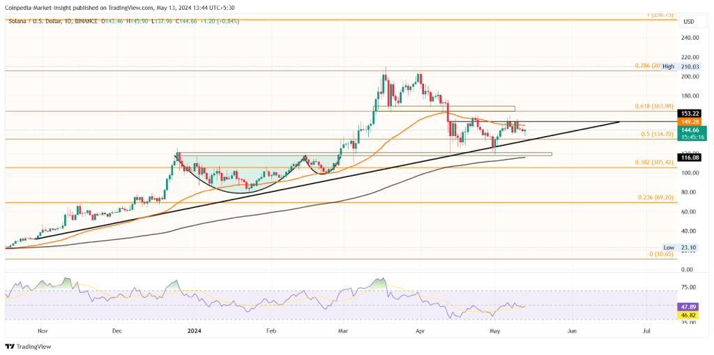 solana price analysis