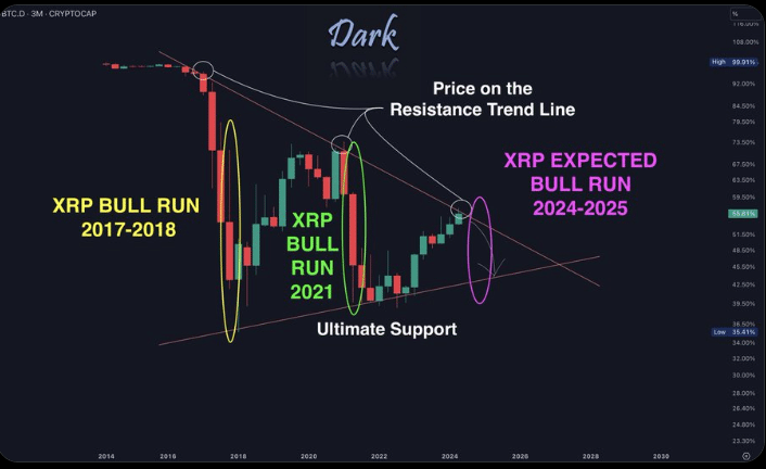 xrp coin fiyat analizi