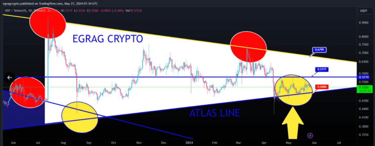 xrp fiyatı 1,2 dolara ulaşabilir