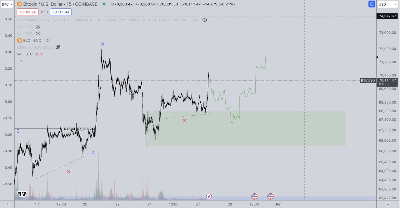 Bitcoin fiyat analizi