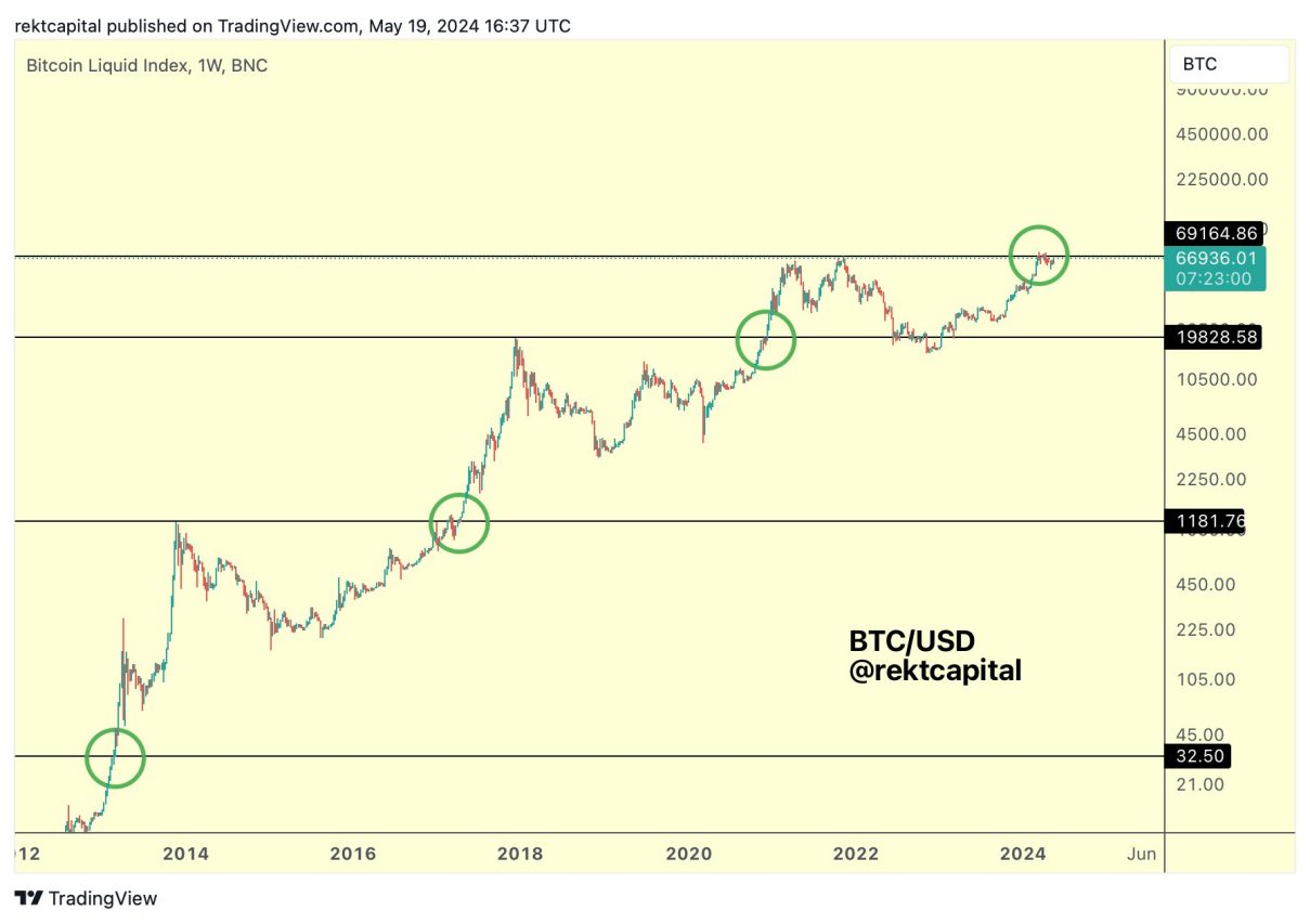 Bitcoin fiyat analizi