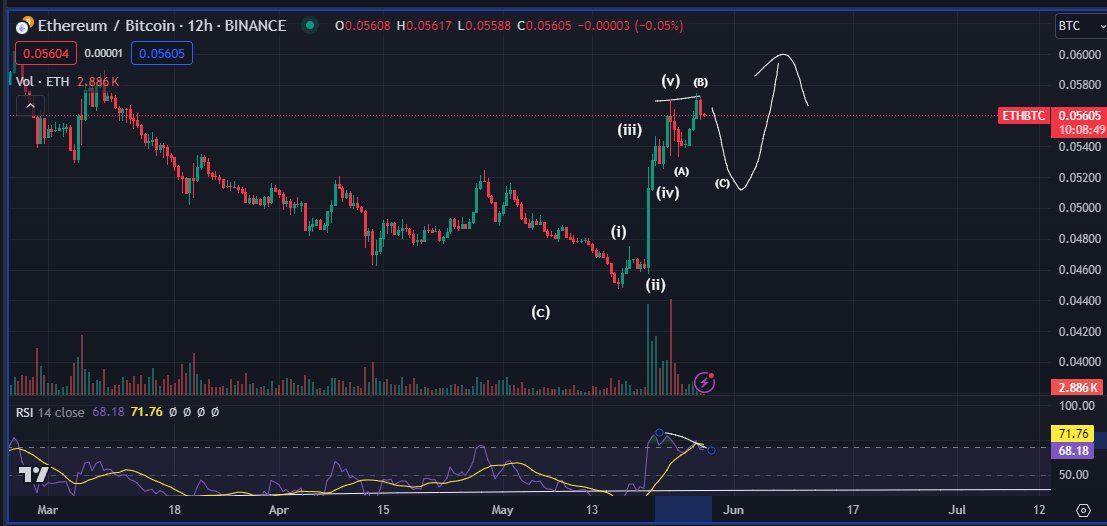 Ethereum-Bitcoin işlem çiftinde son durum