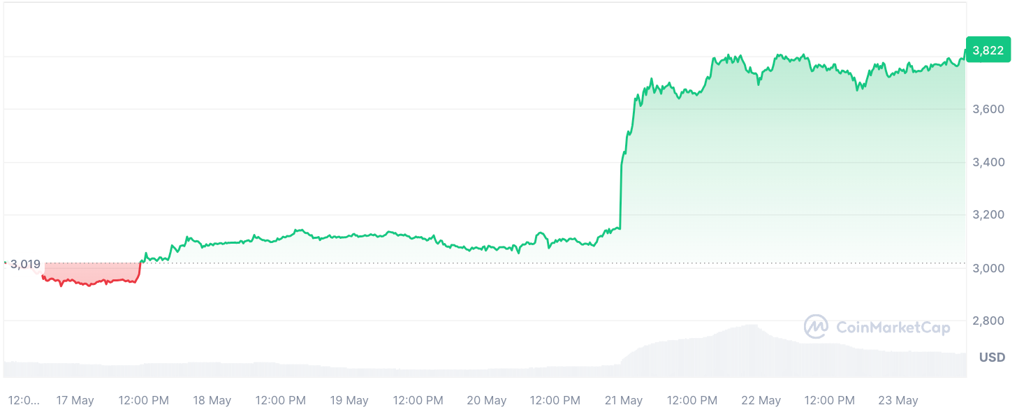 ethereum kurucu ortağından şok satış