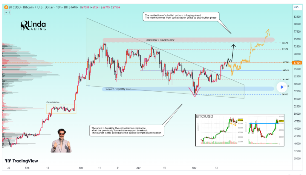 bitcoin fiyat tahmini