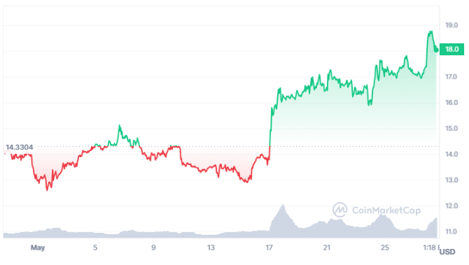 Chainlink fiyat analizi grafiği