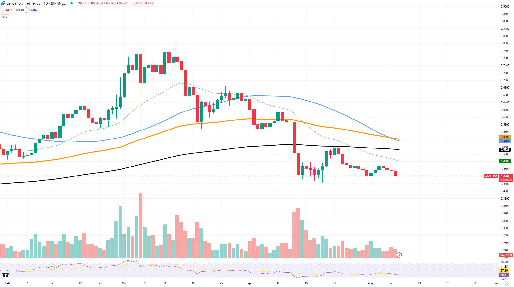 cardano fiyat analizi