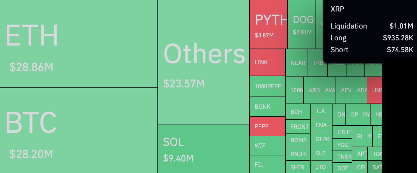 xrp fiyat analizi