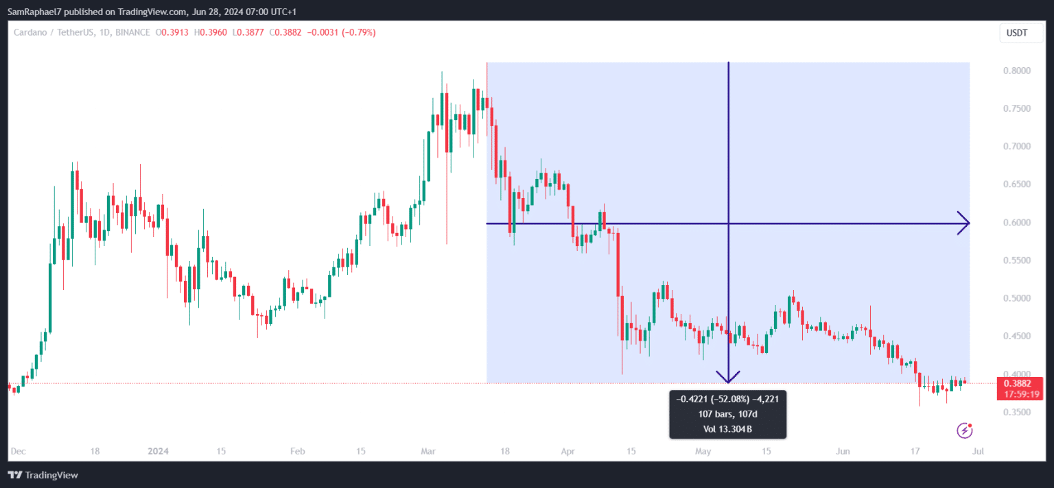 bitcoin fiyat analizi