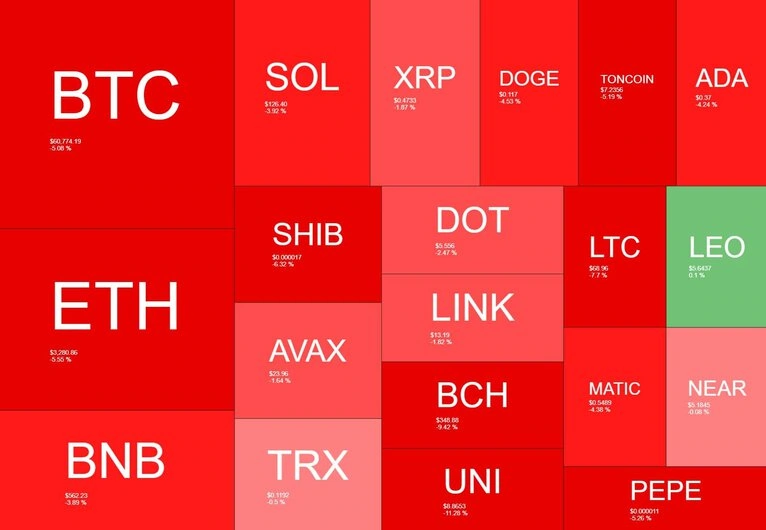 btc tasfiyeleri 320 milyon doları aştı