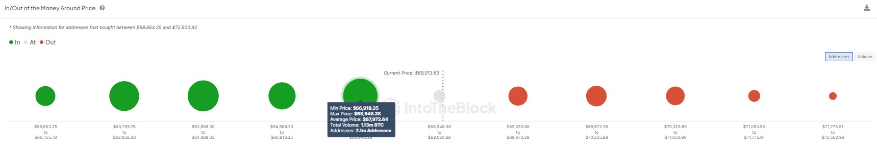 ali martinez bitcoin fiyatı hakkında iyimser konuştu