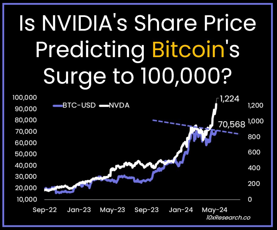 nvidia hisse senedindeki yükseliş bitcoin fiyatını yükseltebilir