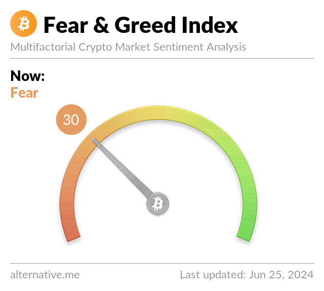 bitcoin korku ve açgözlülük endeksi