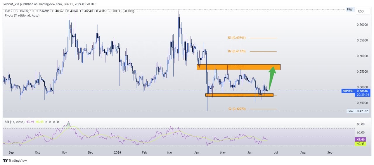 xrp fiyat tahmini