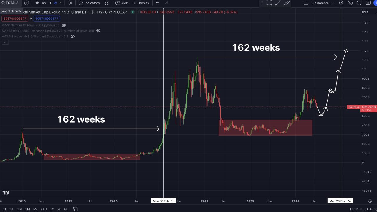 altcoin fiyat tahmini