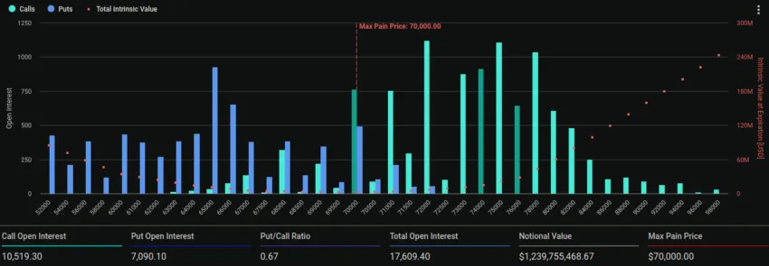 bitcoin opsiyonlarının son günü