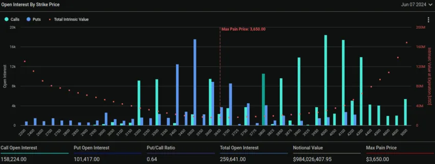 ethereum opsiyonlarının son günü