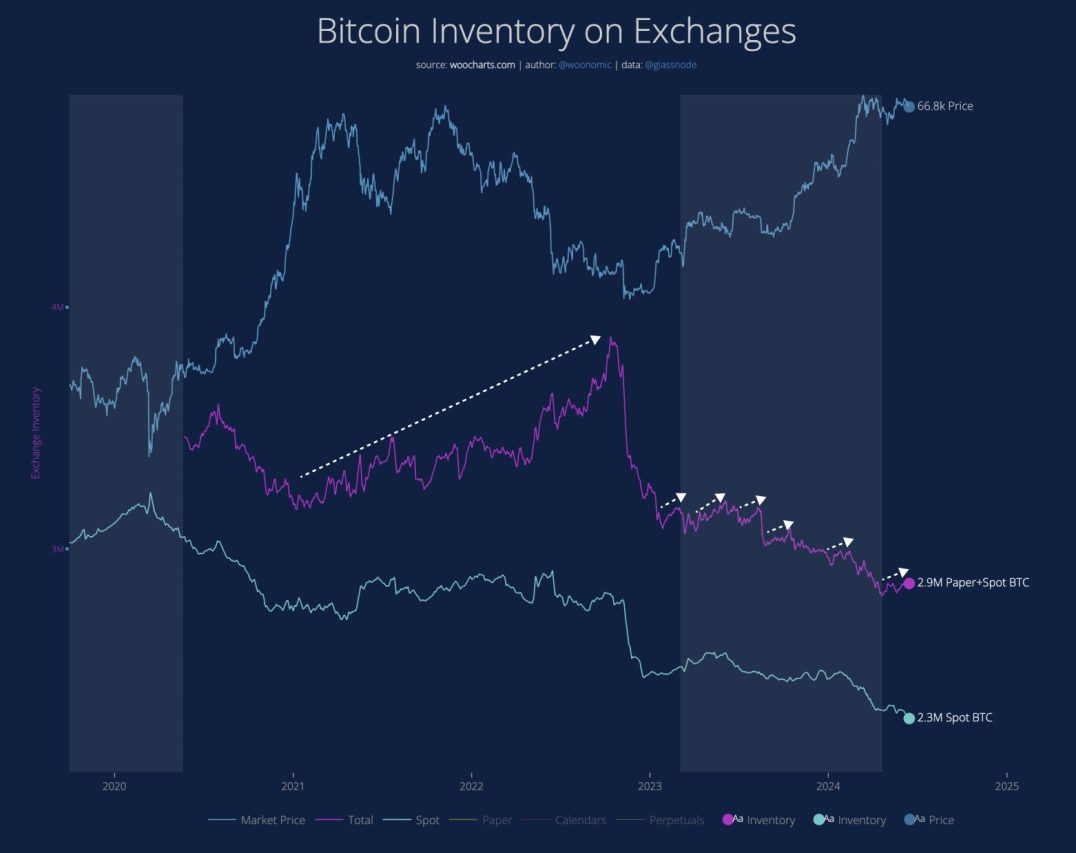 Bitcoin fiyat analizi