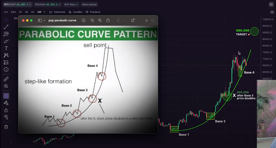 Bitcoin fiyat analizi