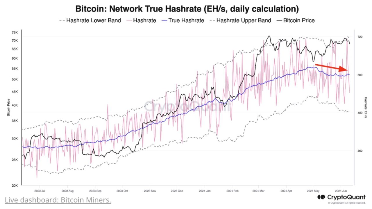 Bitcoin madencileri