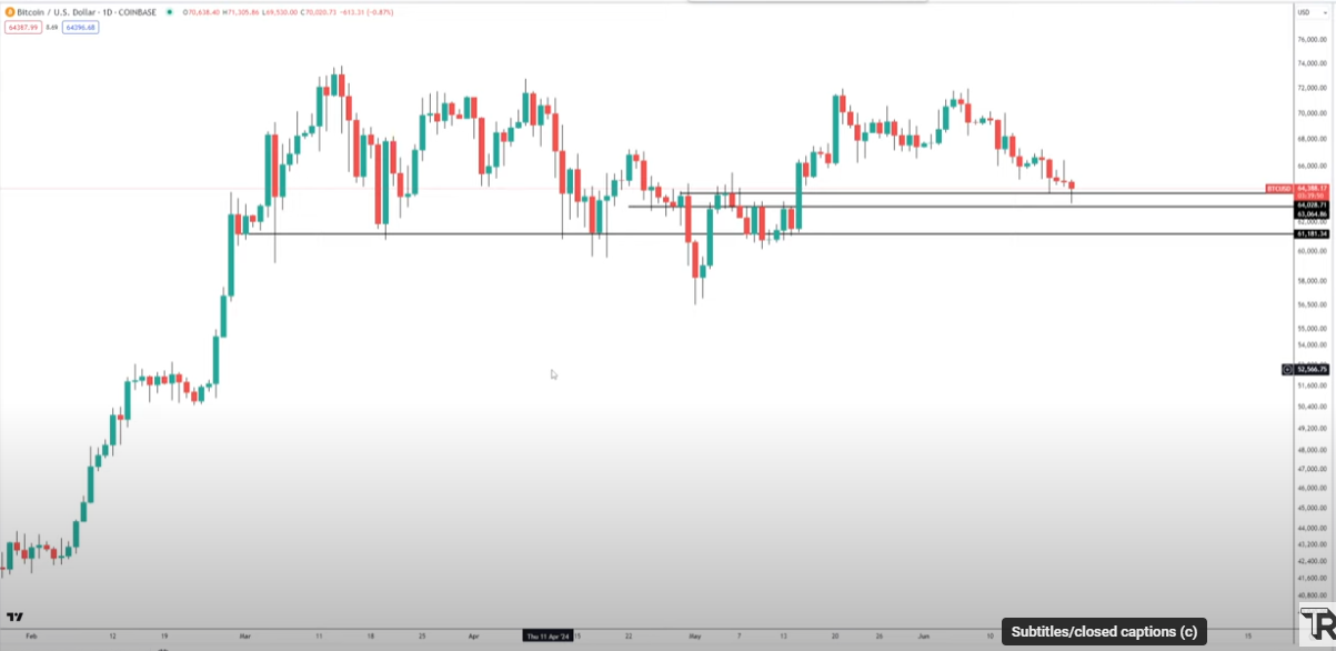 Bitcoin fiyat analizi