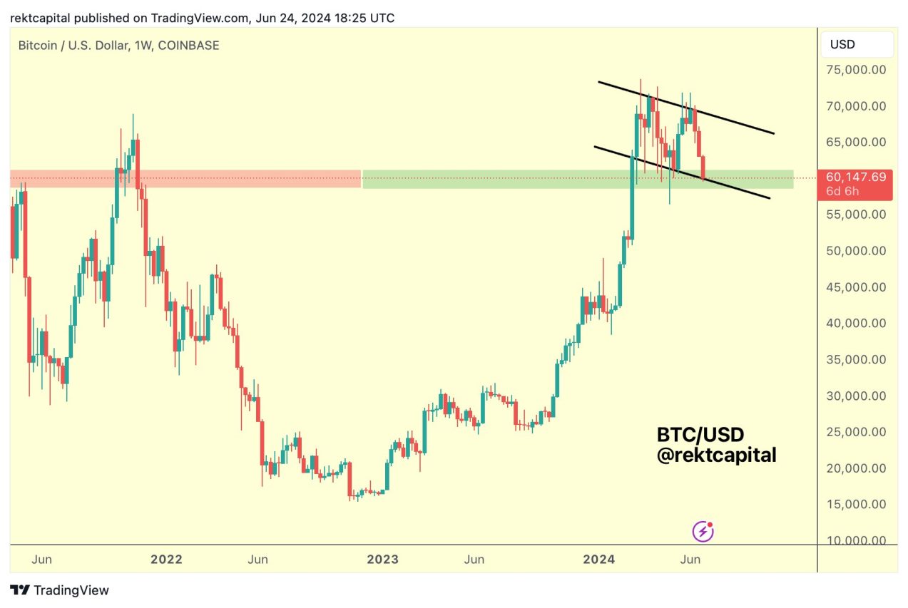 Bitcoin teknik analizi