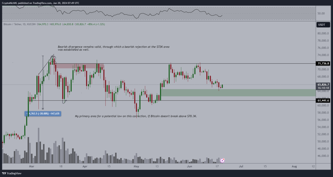 BTC fiyat analizi