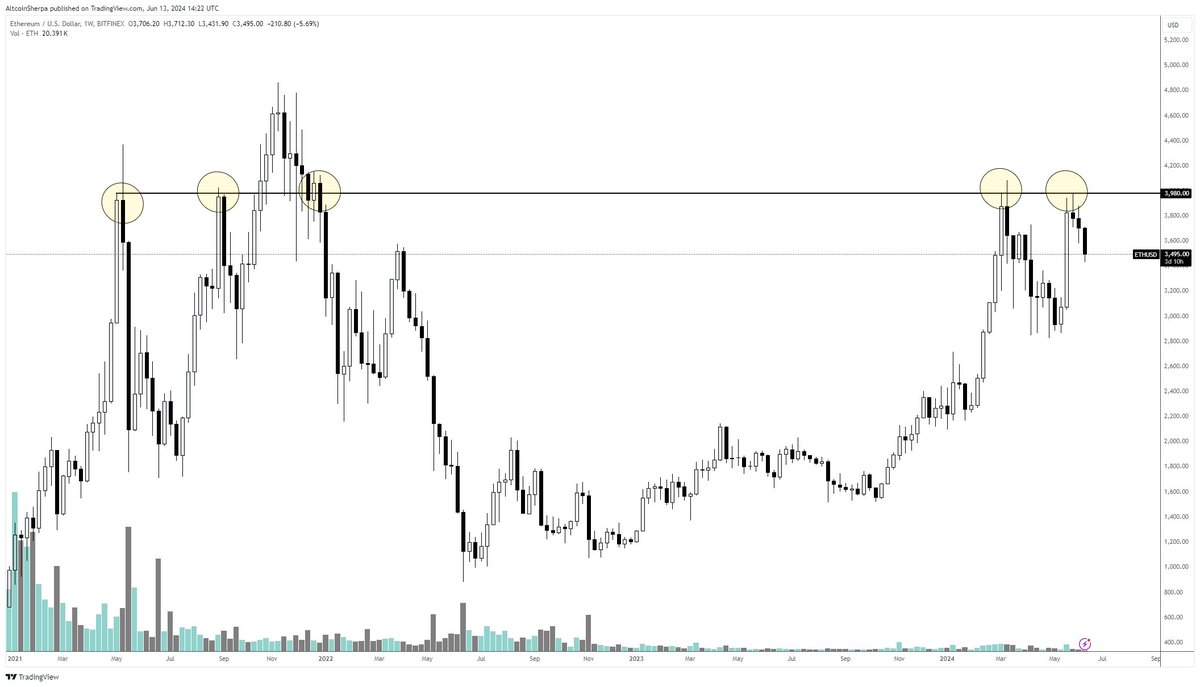 Ethereum fiyat analizi