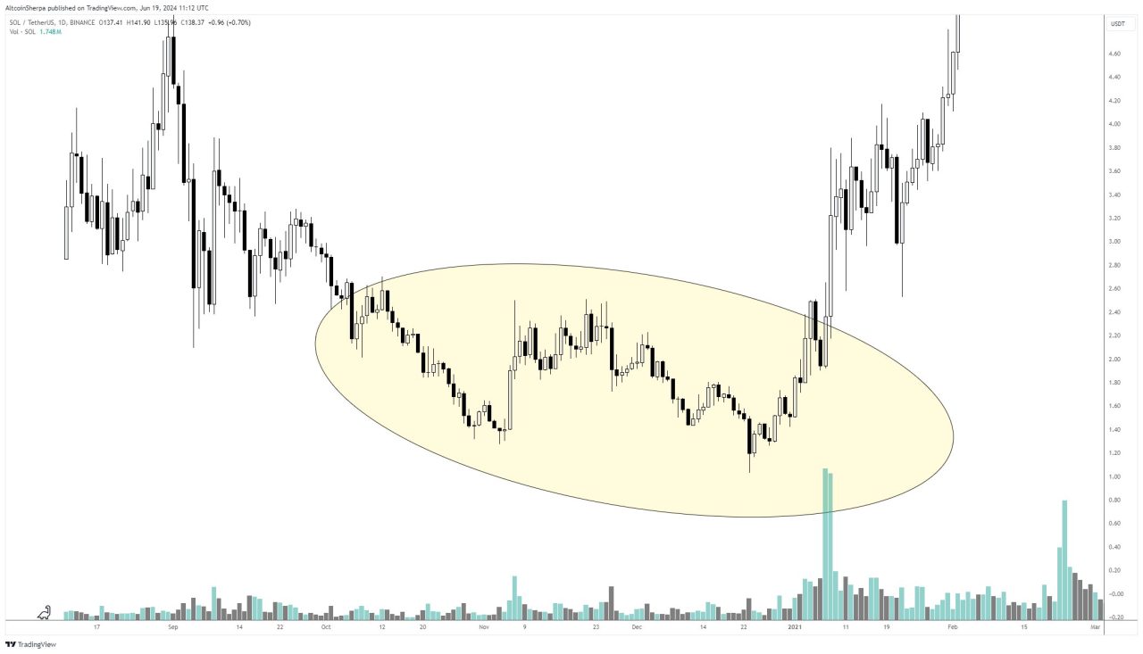 Altcoin piyasası genel analizi