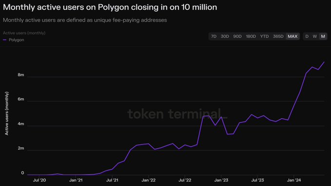 polygon fiyatı yeni ralliye hazır