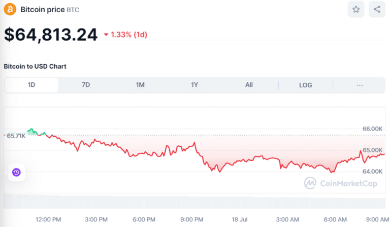 bitcoin fiyatı kaç dolar