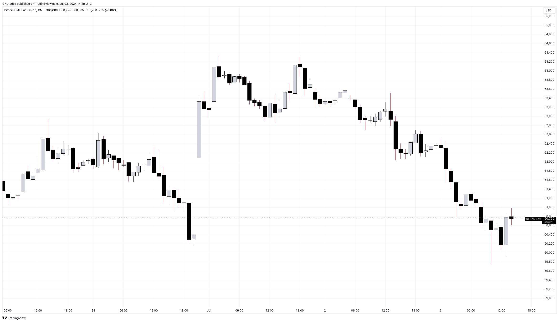 bitcoin fiyat analizi