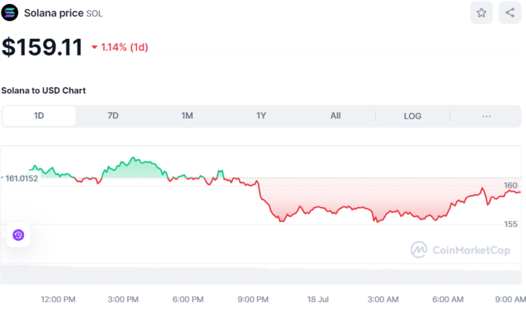 kripto para fiyatları düşüyor mu