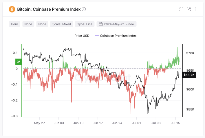 bitcoin fiyat analizi