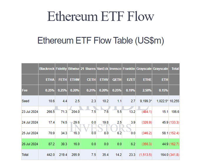 spot Ethereum ETF