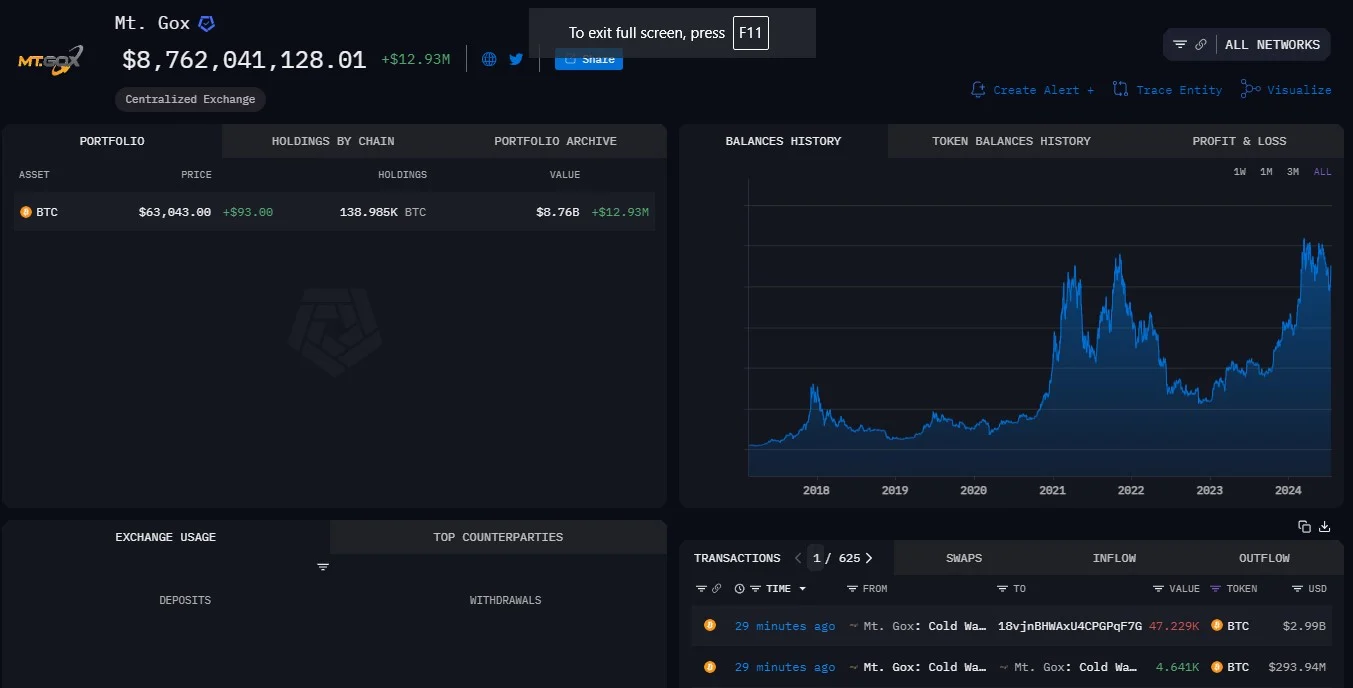 bitcoin fiyat tahmini