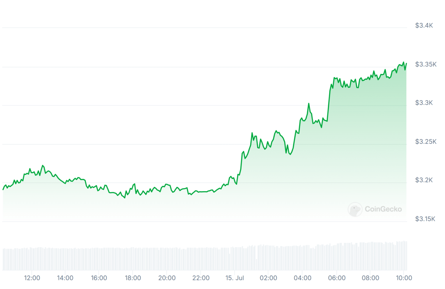 ethereum fiyat analizi