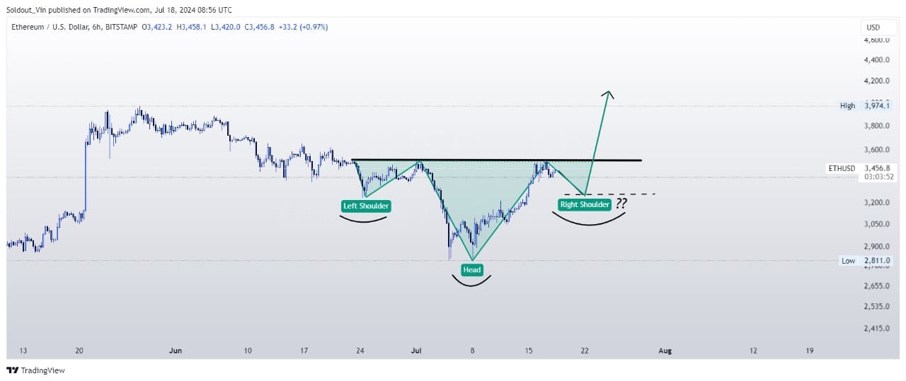 ethereum fiyat tahmini