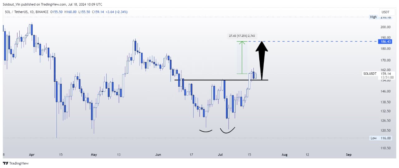 ethereum fiyat analizi