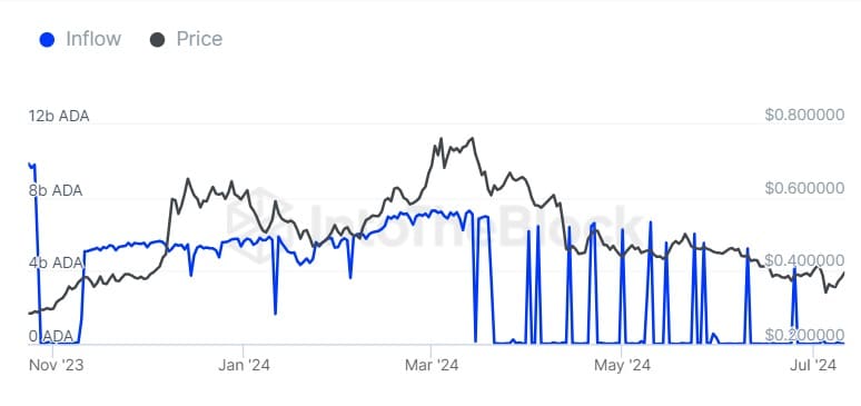 cardano fiyat analizi