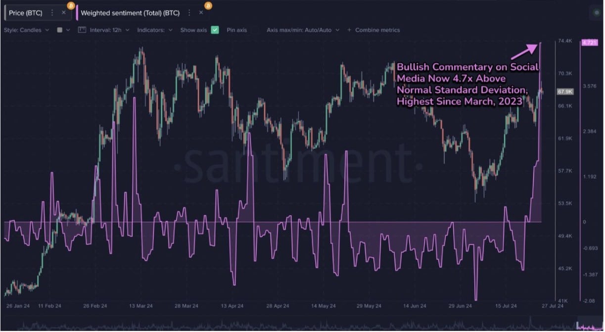 bitcoin fiyat tahmini