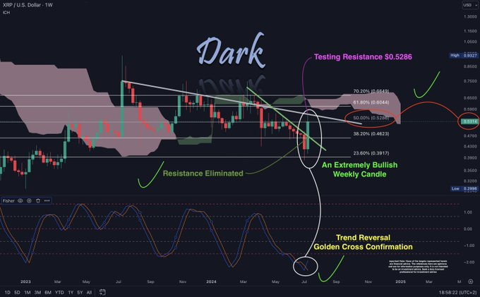 XRP fiyatı yükselecek mi?