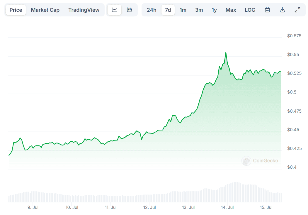 xrp fiyat analizi