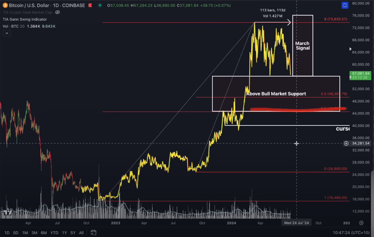 Jason Pizzino Bitcoin tahmini