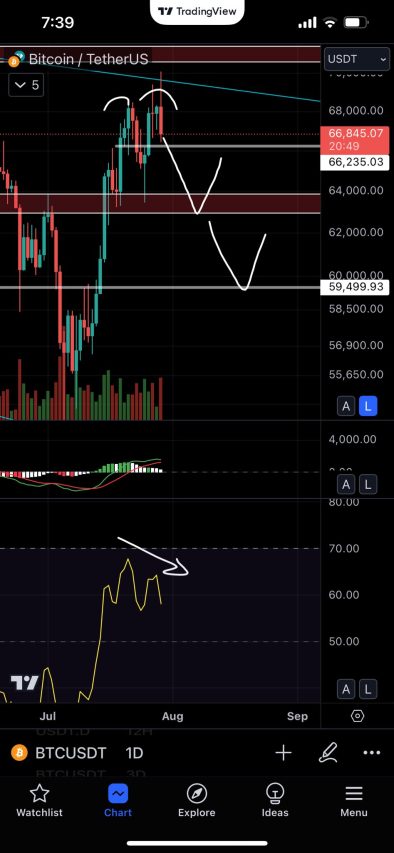 Bitcoin fiyat analizi