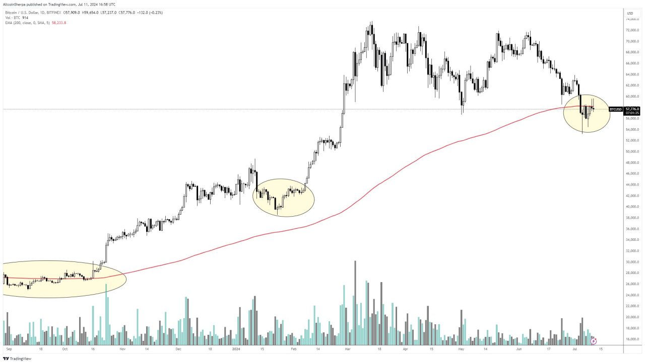 Bitcoin fiyat analizi