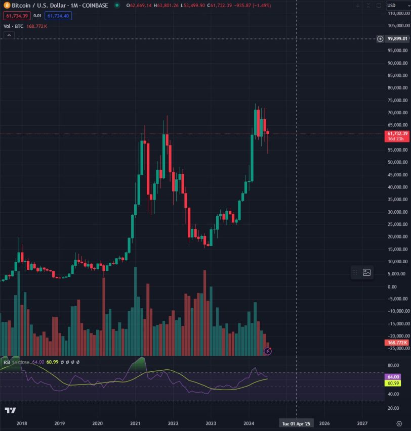 Bitcoin fiyat analizi