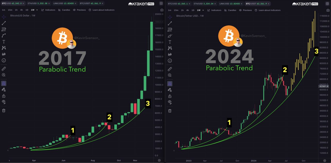 Bitcoin analizi