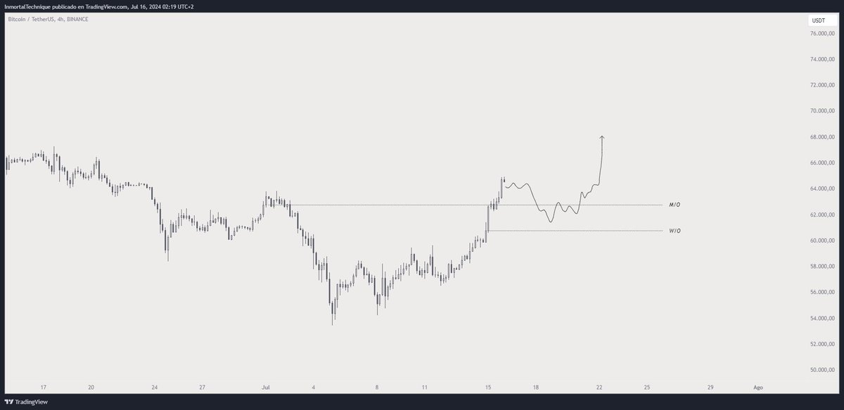 Bitcoin fiyat tahmini