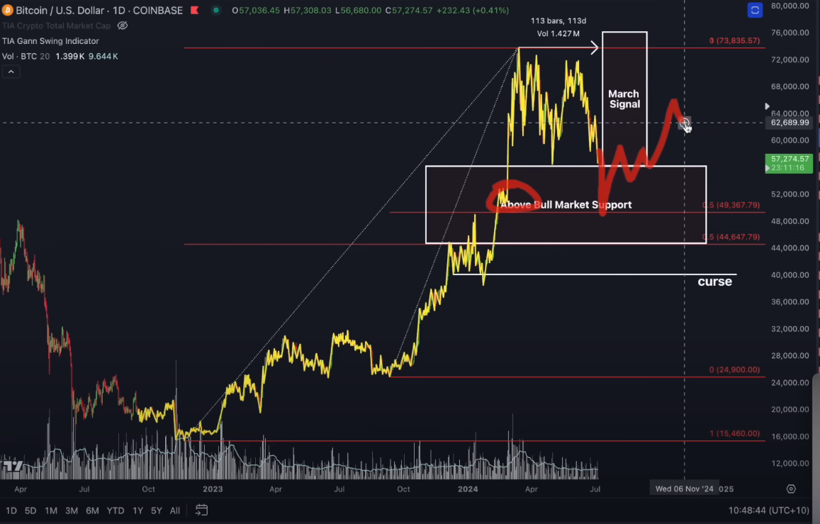 Bitcoin fiyat analizi